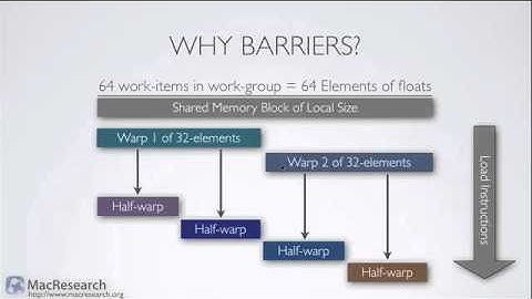 Episode 6 - Shared Memory Kernel Optimization