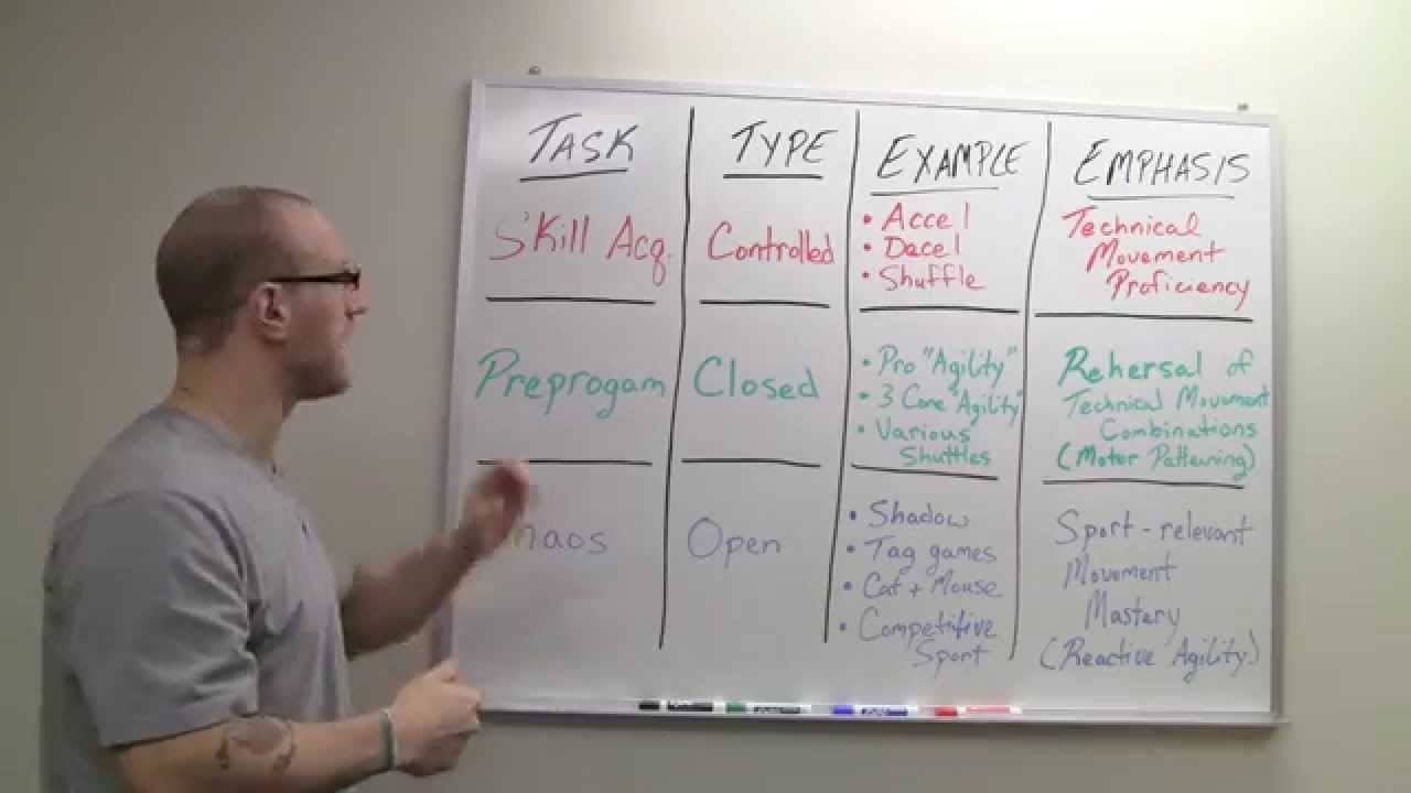 Understanding Agility Tasks - YouTube