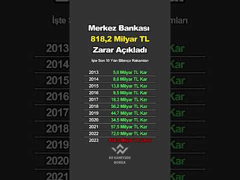 Merkez Bankası 10 Yıldır İlk Defa Zarar Açıkladı. #borsa #hisse #bist100 #yatırım