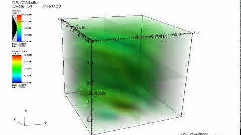 VisIt — Numerical Solution of the 3D Hyperbolic Equation