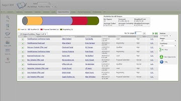 Sage CRM Software for Sales