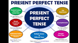 Present Perfect Simple Tense  شرح زمن المضارع التام البسيط-  قواعد ثانوية عامة