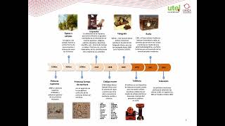 Línea de tiempo historia de la comunicación hasta nuestros días