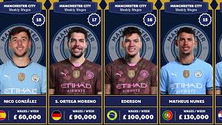MANCHESTER CITY PLAYERS SALARY SEASON 2024/2025
