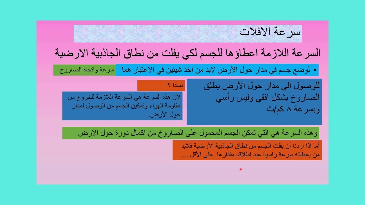 سرعة الافلات 