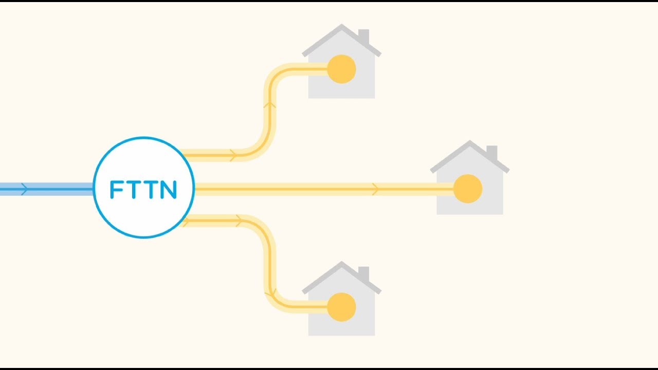 FTTN connections made easy YouTube FTTN connections made easy YouTube