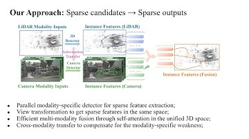 SparseFusion: Fusing Multi-Modal Sparse Representations for Multi-Sensor 3D Object Detection