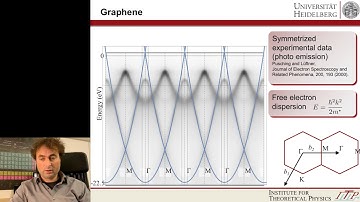 04.9 Electrons in a periodic potential - The band structure of Graphene