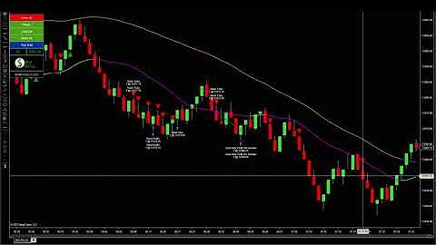 $857 on NQ Trading SpyBot Confirmation Auto Trading Bot on NinjaTrader 8