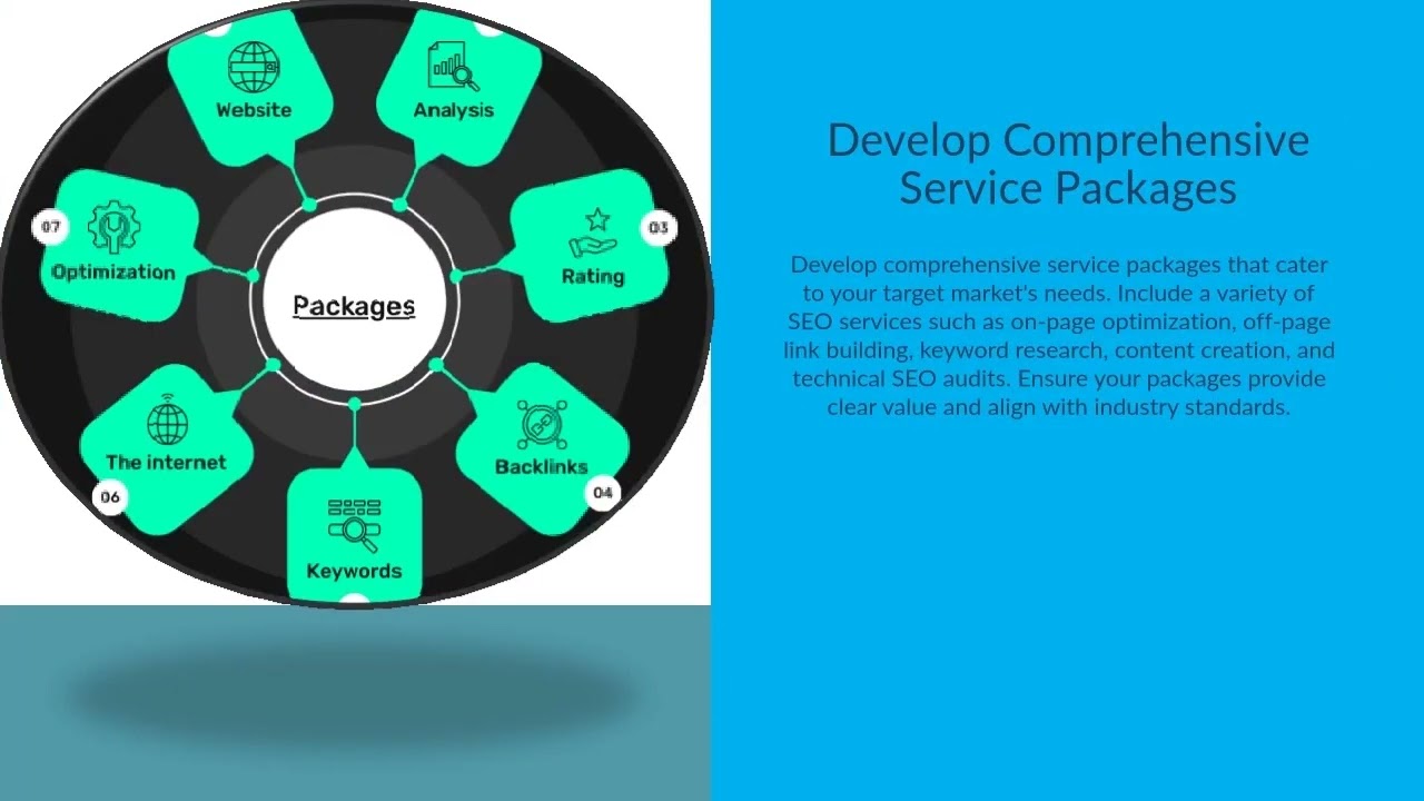 Building a Profitable SEO Reseller Service Business