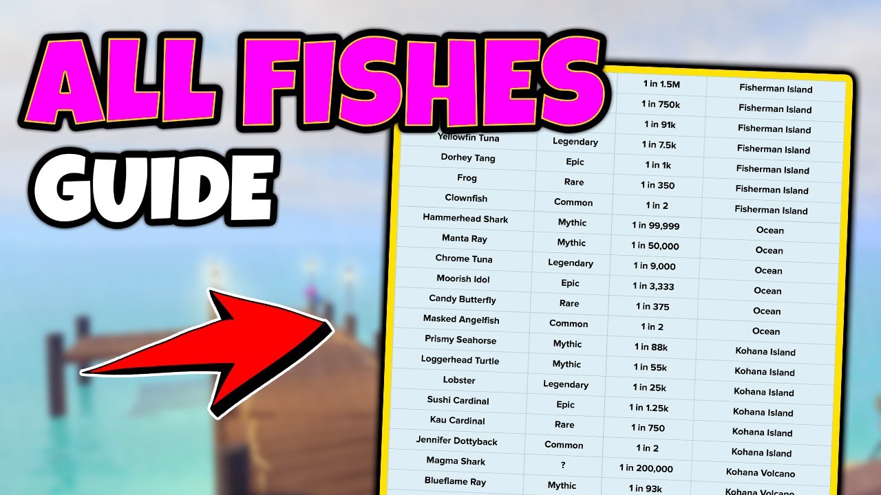 ALL FISHES - Locations and Drop Rates Explained [FISH IT] Roblox - YouTube