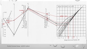 Design of Flexible Pavement: AASHTO Method Corrected