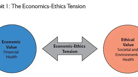 Ethics and Economics (Business Ethics @NAISHAACADEMY )