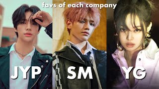 my top 3 kpop groups from each company @staywithcarats