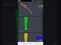 How To Use The Desktop on Android