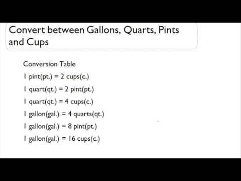 Gallon Quart Pint Cup Chart