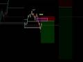 Bearish Warning You're Ignoring #TradingMistakes #CryptoTrading