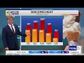 FORECAST | Hot and Steamy Weekend, More Rain Next Week