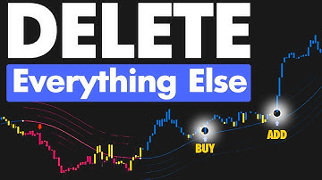 How to Identify High-Probability Entries (Using This FREE Indicator)