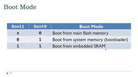 Lecture 15: Booting Process