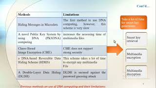 Securing Multimedia by Using DNA-Based Encryption in the Cloud Computing Environment