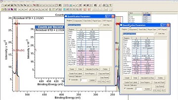 Peak Model for Molybdenum Dioxide in CasaXPS
