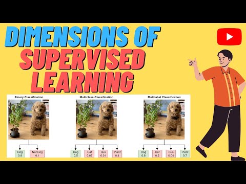 Dimensions of Supervised Learning: Classification and Regression |Continuous, Categorical, Text data