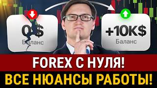 видео: Как торговать на ФОРЕКСЕ! Лучший индикатор для трейдинга, выигрышная стратегия. Сумма входа на рынок картинка: Как торговать на ФОРЕКСЕ! Лучший индикатор для трейдинга, выигрышная стратегия. Сумма входа на рынок