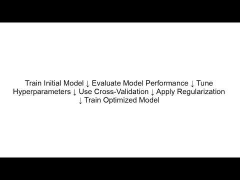 Model Optimization Explained | Hyperparameter Tuning in Machine Learning