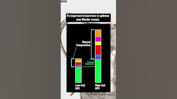 Do you REALLY need a good GPU for Blender? #blender #3dart