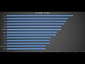 ALAN WAKE 2 BENCHMARKS RX 6600 XT,Intel Arc A770,RX 6650 XT,RX 7600,RTX 4060,RX 6700 XT,RTX 3060 Ti,