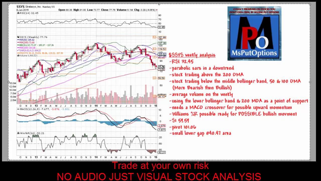 SSYS Stock Anaylsis MsPutOptions