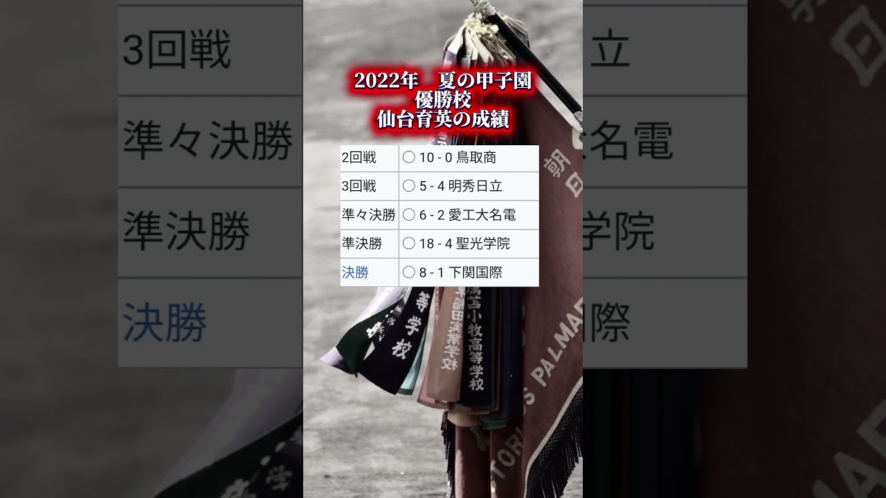 2022年 夏の甲子園優勝校仙台育英の成績