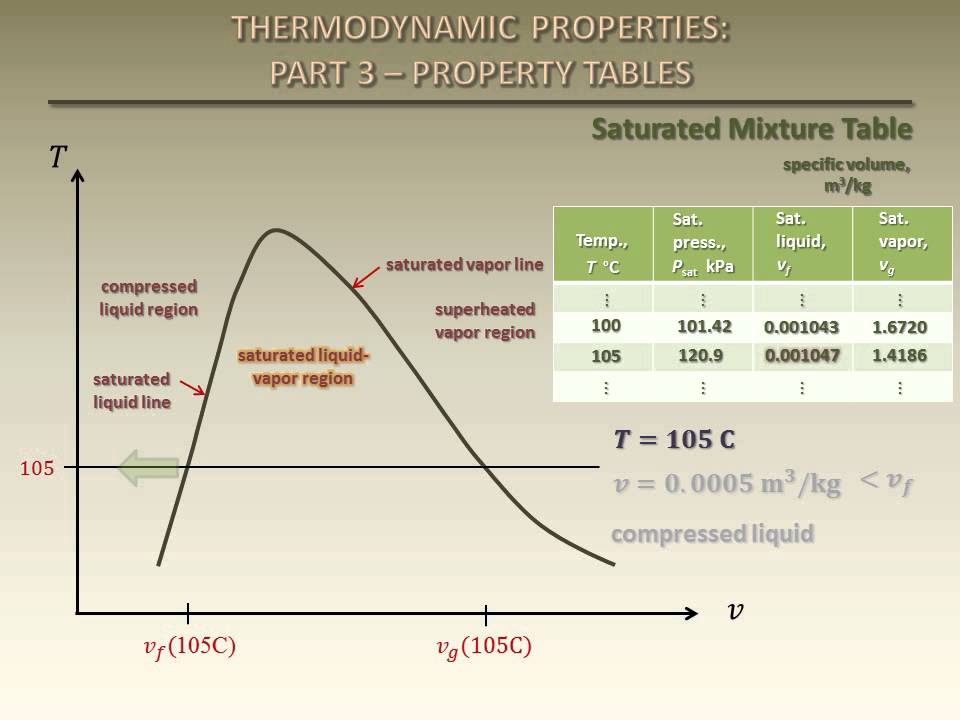 Thermodynamics Charts And Tables Pdf