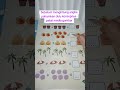 Jangan langsung pakai angka, mulai dulu pakai gambar biar anak paham konsepnya