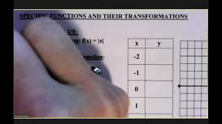 2-8 Graphing Absolute Value Review