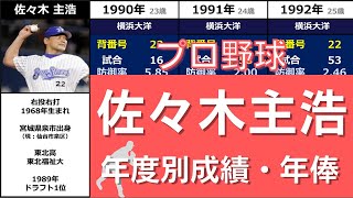 《さ》【佐々木主浩】『打てないフォークと速球で日米で活躍した抑えの”大魔神”』◆年度別成績+年俸◆（ささき・かづひろ）