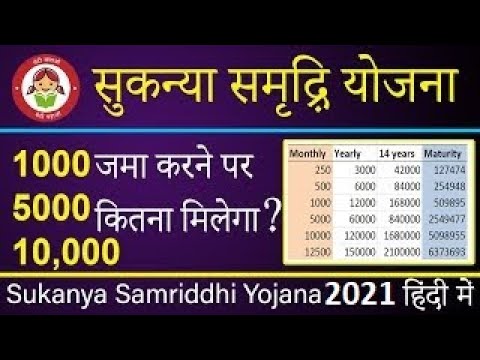 Sukanya Samriddhi Yojana 2021 in Hindi with latest interest rate update सुकन्या समृद्धि योजना