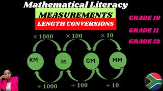 Mathematical  Literacy: Measurement Conversions | Grade 10| Grade 11| Grade 12 Net Worth