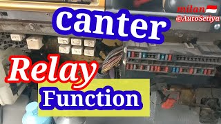 Location and function of the Mitsubishi canter relay