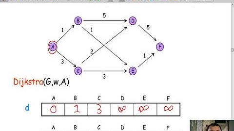 Clase 25-1 Fundamentos de algoritmos (FADA): Programación voraz IV