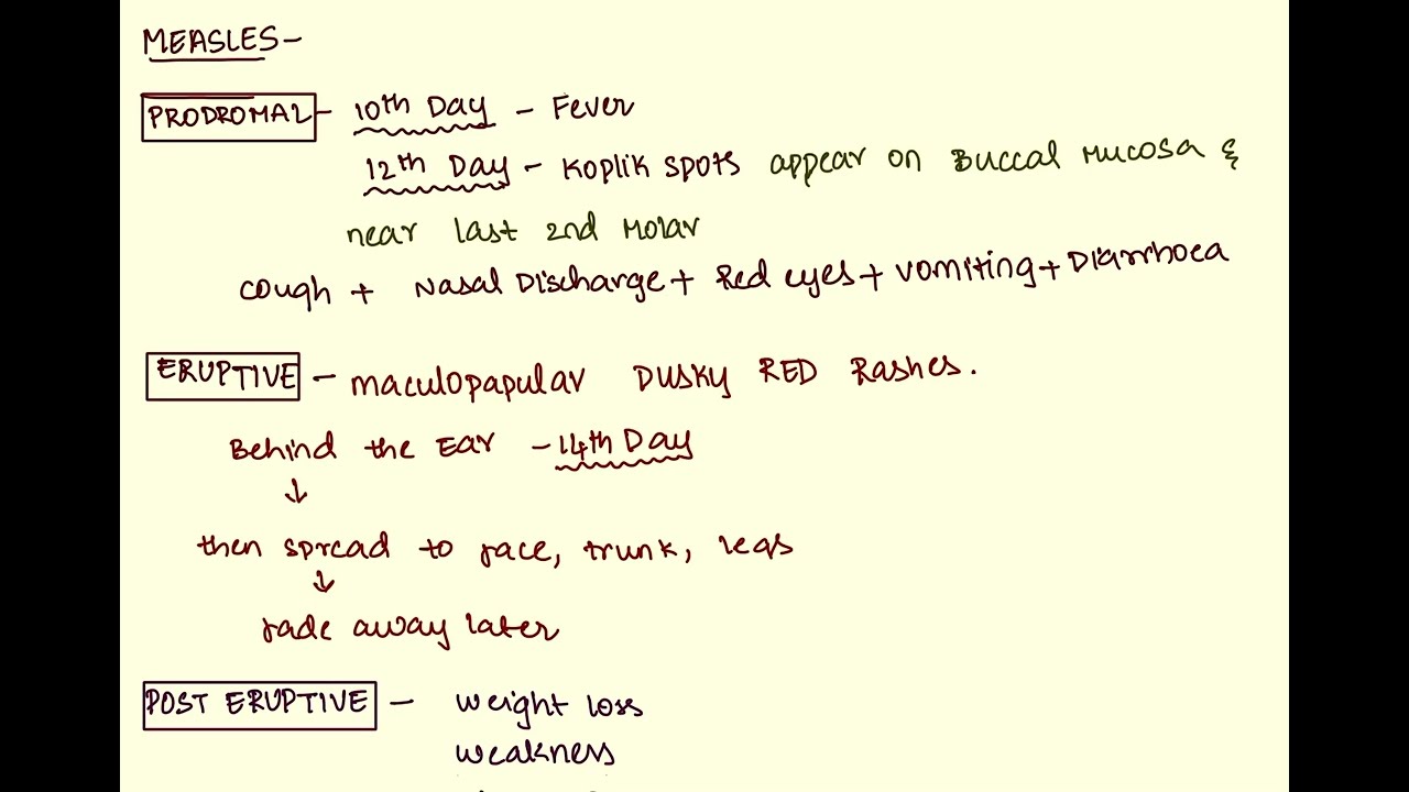 Measles | MMR vaccine microbiology mbbs