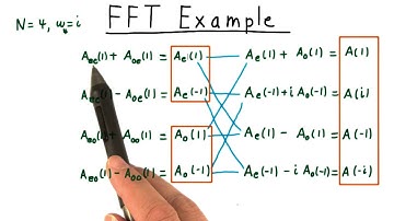FFT Example - Georgia Tech - Computability, Complexity, Theory: Algorithms