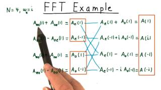 FFT Example - Georgia Tech - Computability, Complexity, Theory: Algorithms screenshot 4