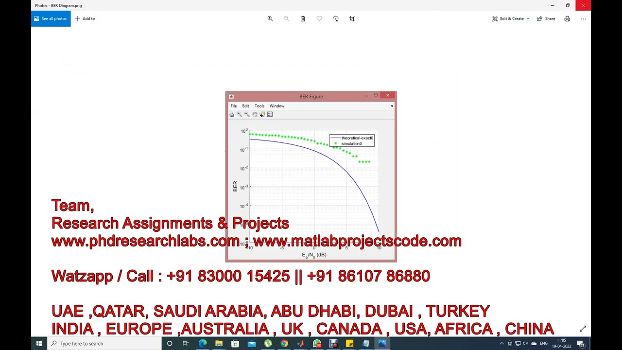 Simulating the performance of different modulation schemes, BPSK, QPSK, FSK, QAM16, QAM64