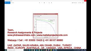 Simulating the performance of different modulation schemes, BPSK, QPSK, FSK, QAM16, QAM64