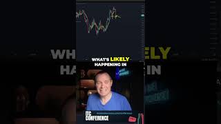 USDT Dominance