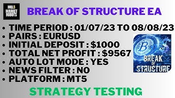 Break of Structure EA MT5 Forex Robot Strategy Testing | mql5 market robots