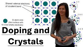 Doping | Basics of Microelectronics - part 3