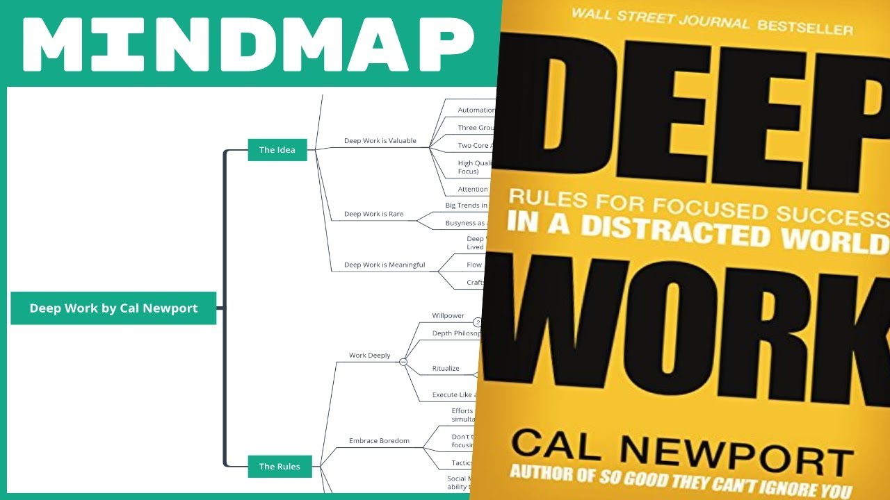 Infographic] Summary of Deep Work by Cal Newport (OC) : r/GetStudying